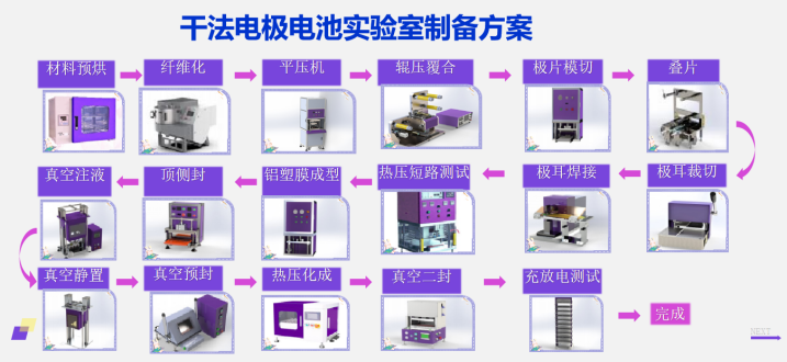干法电极.jpg