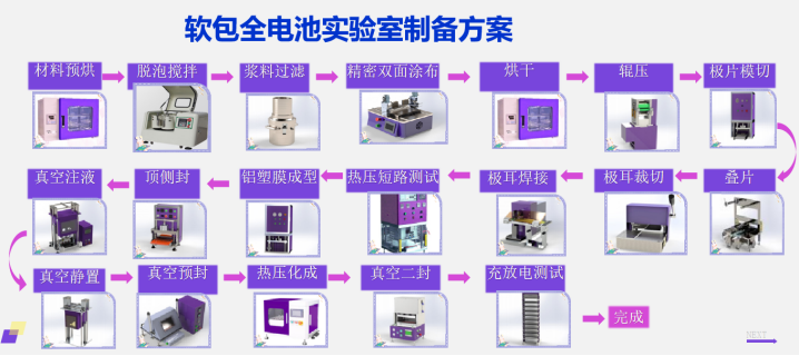 软包电极.jpg